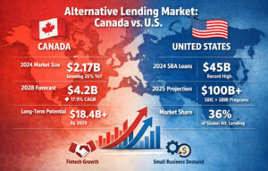 Alternative lending Market Canada vs US